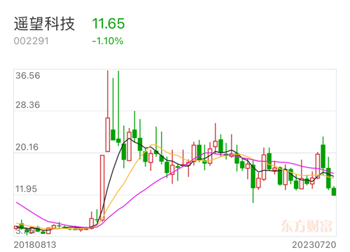 遙望科技未來，挖掘十倍牛股潛力，遙望科技未來，挖掘潛力牛股十倍增長(zhǎng)之路