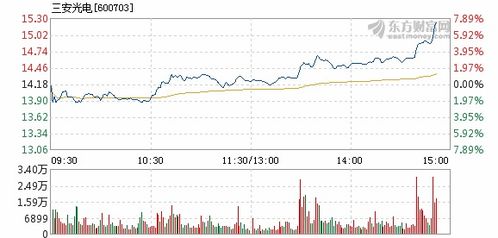三安光電所屬板塊股票解析，三安光電所屬板塊股票深度解析