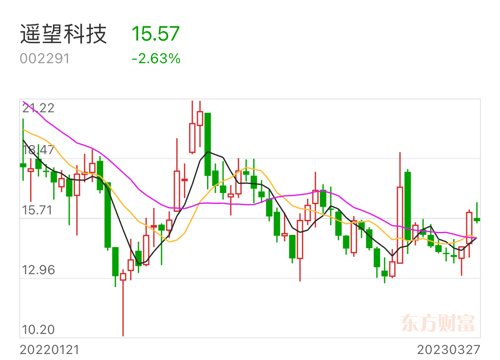 遙望科技即將迎來重組，未來展望與挑戰(zhàn)，遙望科技重組在即，未來展望與挑戰(zhàn)
