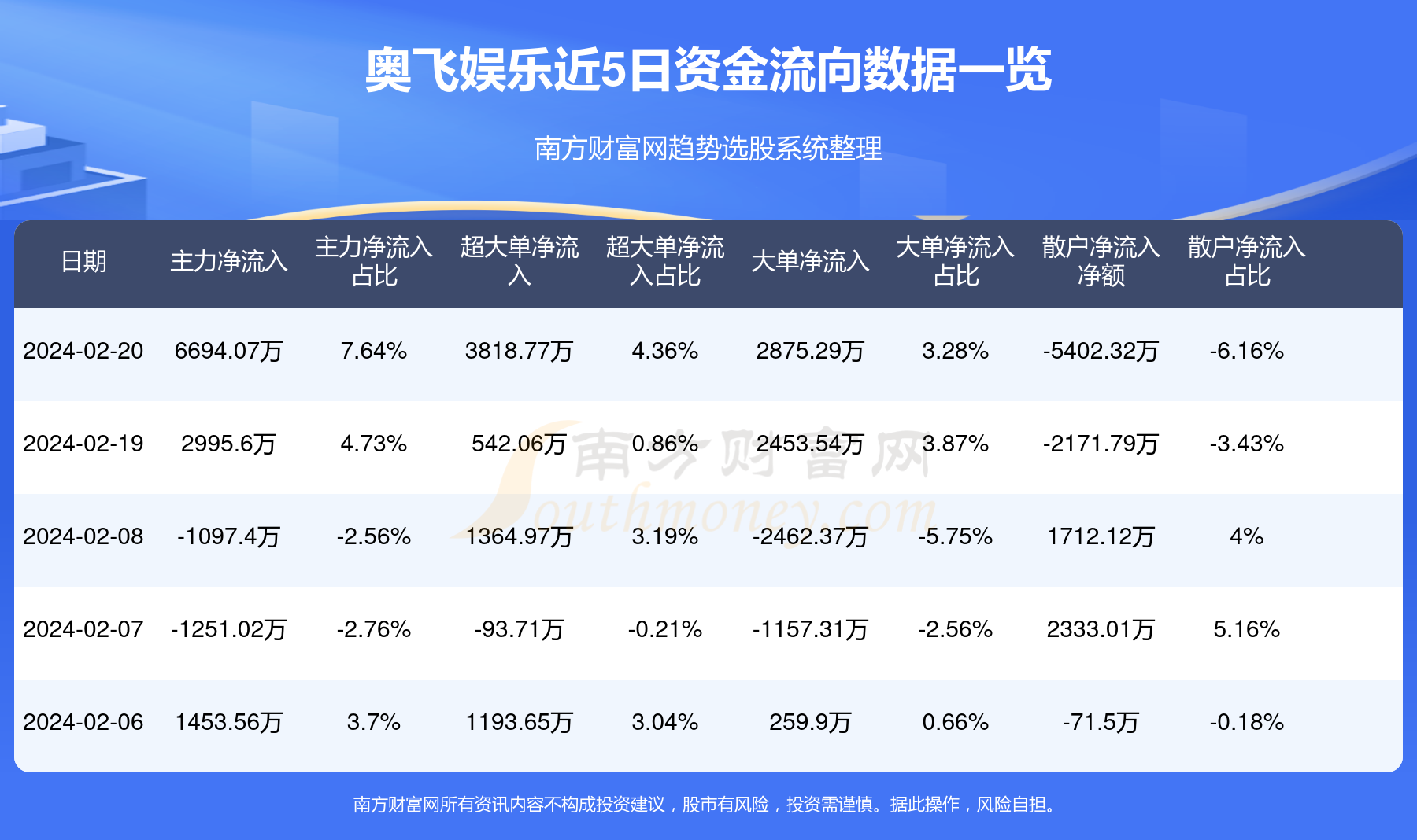 奧飛娛樂下午預(yù)測(cè)，未來趨勢(shì)與市場(chǎng)展望，奧飛娛樂未來趨勢(shì)預(yù)測(cè)與市場(chǎng)展望