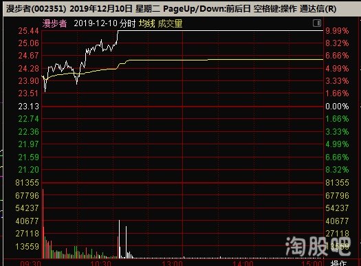 漫步者會成為妖股嗎？探究其可能性與前景，漫步者，妖股潛力與前景探究
