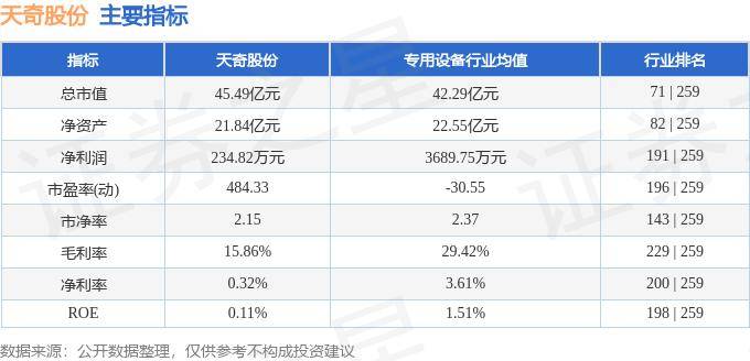 天奇股份，探尋成為妖股之路的潛力與機(jī)遇，天奇股份，探尋潛力與機(jī)遇，成為妖股之路的展望