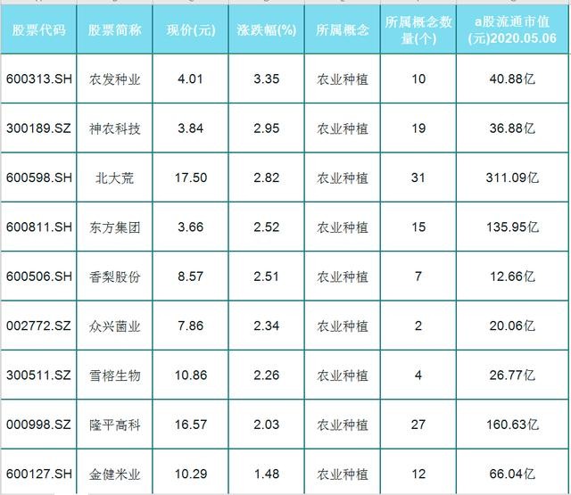 農(nóng)業(yè)股票一覽表，探索農(nóng)業(yè)領(lǐng)域的投資機會，農(nóng)業(yè)股票一覽表，探索農(nóng)業(yè)領(lǐng)域的投資機遇與潛力