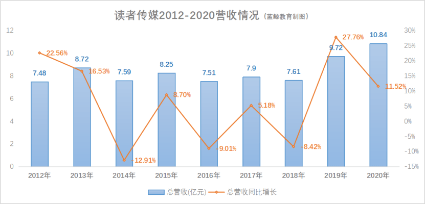 讀者傳媒2024年目標(biāo)價(jià)，深度分析與展望，讀者傳媒2024年展望，深度分析與目標(biāo)價(jià)位揭秘