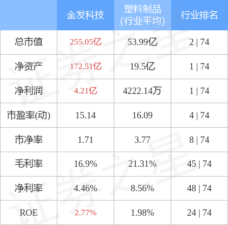 金發(fā)科技能否漲到20元，深度分析與展望，金發(fā)科技未來股價能否突破至20元，深度分析與展望