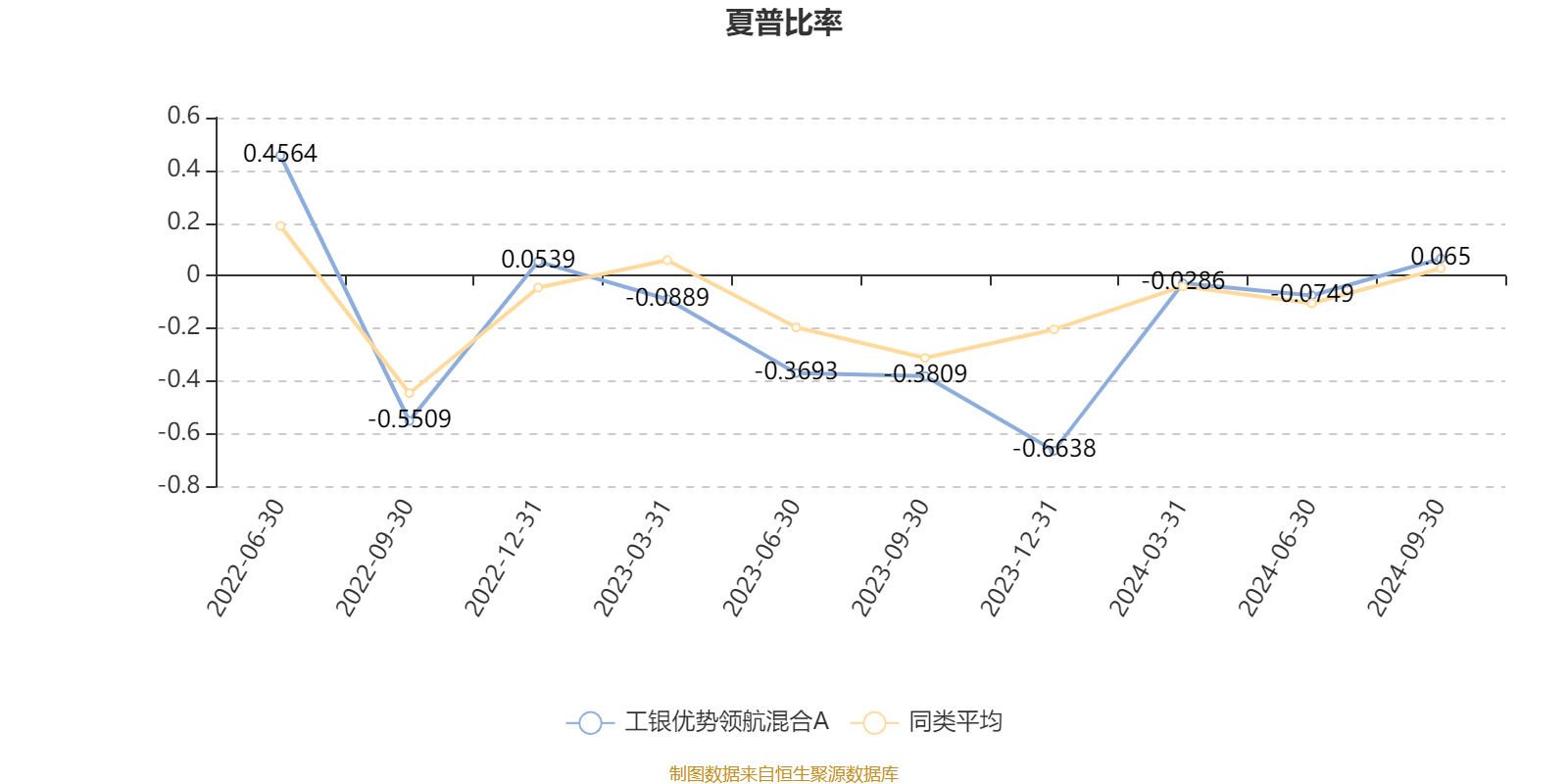 第3523頁