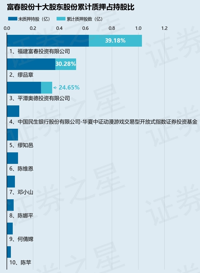 富春股份，未來能否成為妖股？，富春股份，能否成為未來的妖股？