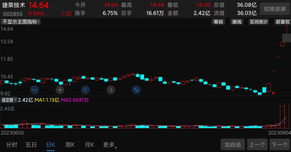 匯洲智能，未來妖股之星，匯洲智能，未來妖股之星崛起之路