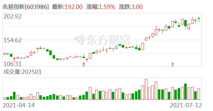 兆易創(chuàng)新，邁向未來的目標與挑戰(zhàn)——2025年目標價的深度解析，兆易創(chuàng)新邁向未來目標與挑戰(zhàn)，深度解析2025年目標價