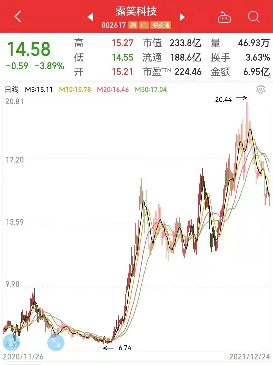 露笑科技所屬板塊深度解析，露笑科技所屬板塊深度剖析