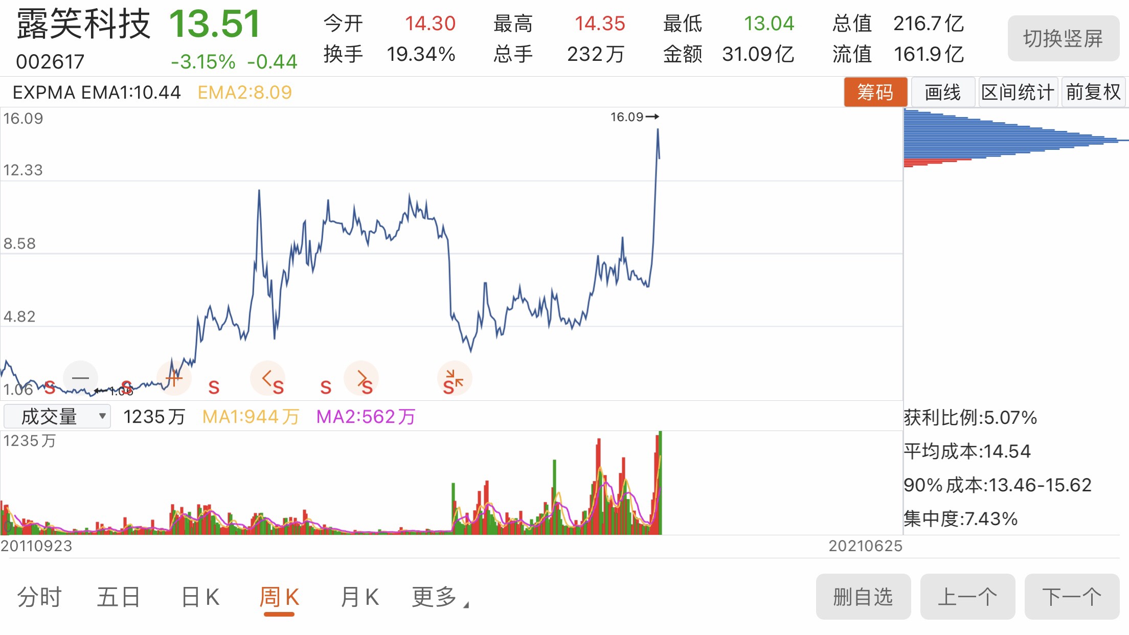 露笑科技最新公告，引領(lǐng)科技創(chuàng)新，邁向發(fā)展新征程，露笑科技邁向科技創(chuàng)新新征程的公告
