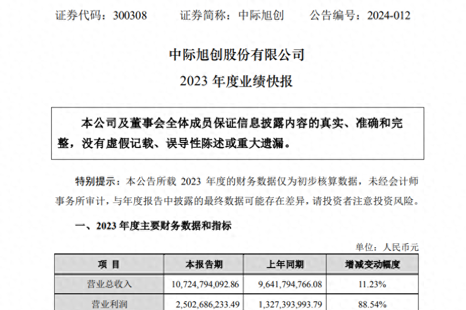 新易盛與中際旭創(chuàng)，誰更勝一籌？，新易盛與中際旭創(chuàng)，誰的技術(shù)更勝一籌？