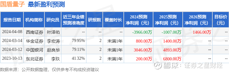 光迅科技與國(guó)盾量子，科技領(lǐng)域的緊密合作與共同創(chuàng)新，光迅科技與國(guó)盾量子攜手合作，共創(chuàng)科技創(chuàng)新輝煌