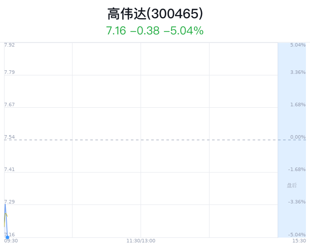 高偉達(dá)公司，目標(biāo)價的展望與解析——以30元為目標(biāo)，高偉達(dá)公司目標(biāo)價展望與解析，聚焦30元目標(biāo)價位策略