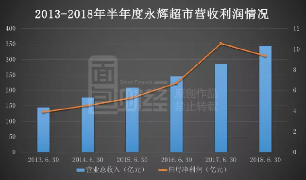永輝超市股票漲幅，探究其背后的因素及未來展望，永輝超市股票漲幅揭秘，背后的動因及未來展望