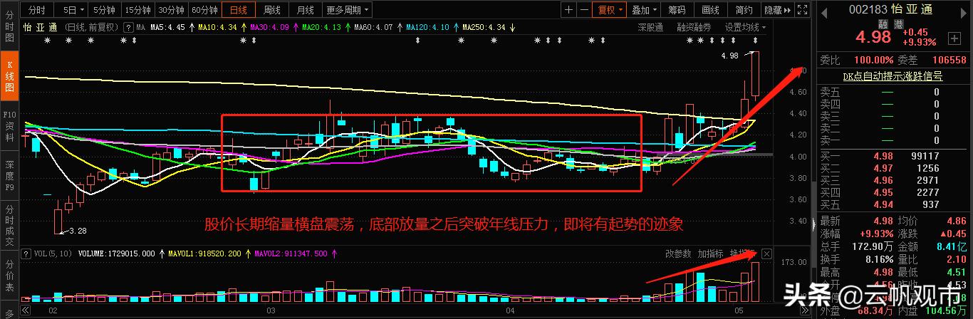 供銷大集，明日走勢分析，供銷大集明日走勢預測與分析