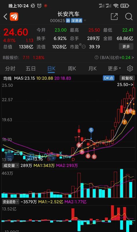 長安汽車2025股票目標價，未來趨勢與價值展望，長安汽車股票目標價展望，未來趨勢與價值分析到2025年