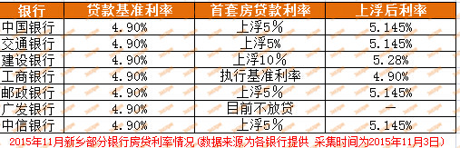 最新代款利率及其影響分析，最新貸款利率分析與影響探討