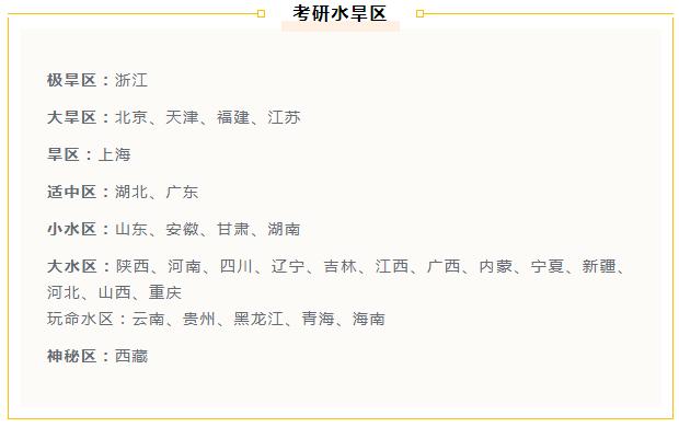 考研水旱區(qū)最新動(dòng)態(tài)與影響分析，考研水旱區(qū)最新動(dòng)態(tài)及其影響分析