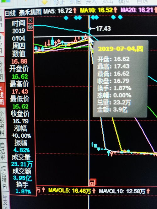 今天股票大跌的原因分析，今日股票大跌原因深度解析