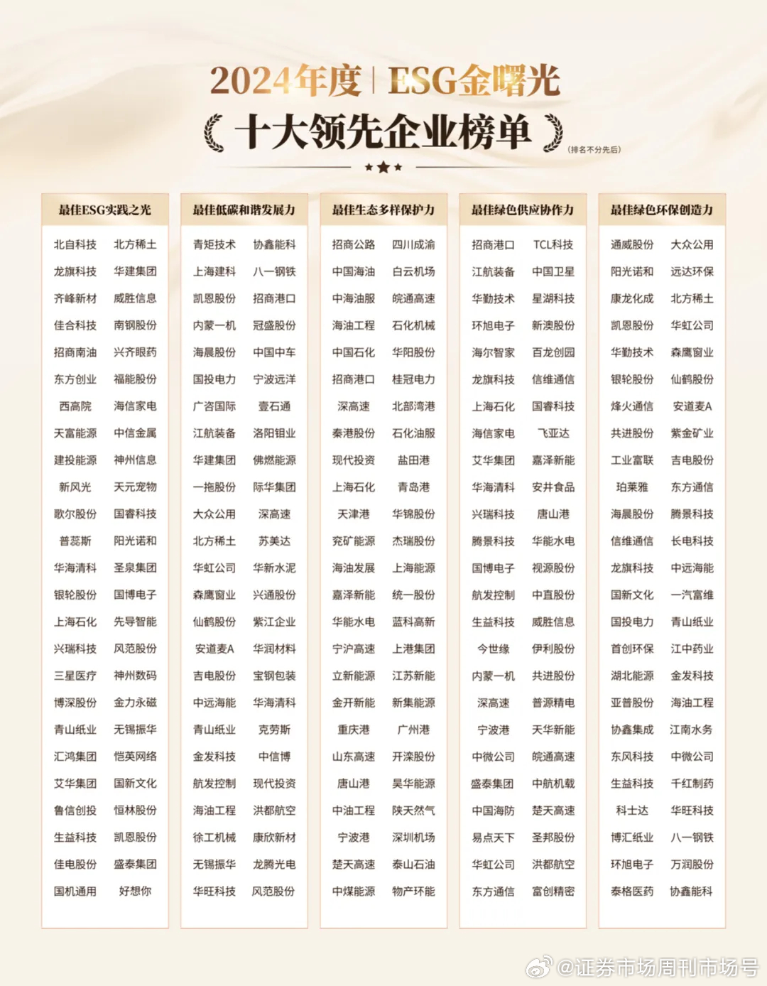 京東金榜2024金獎名單，揭曉榮譽(yù)與成就的盛典，京東金榜2024榮譽(yù)盛典，揭曉金獎名單與輝煌成就