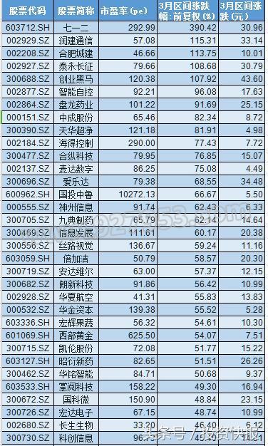 下周一有望暴漲的潛力股，市場(chǎng)趨勢(shì)與策略分析，下周一股市潛力股暴漲預(yù)測(cè)，市場(chǎng)趨勢(shì)與策略深度解析
