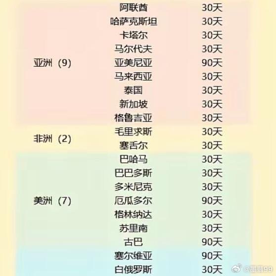 中國與25個(gè)國家的免簽情況概覽，中國免簽國家概覽，與25個(gè)國家的免簽政策解讀