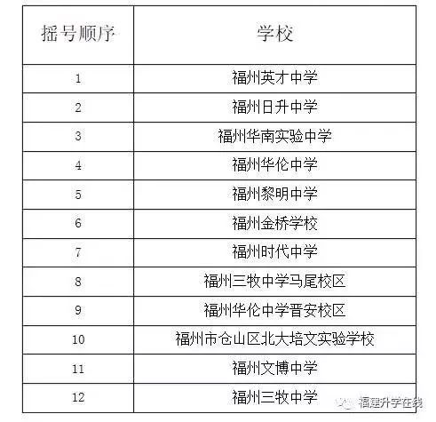 澳門六開獎號碼今晚開獎結(jié)果查詢表，澳門六開彩今晚開獎結(jié)果查詢表