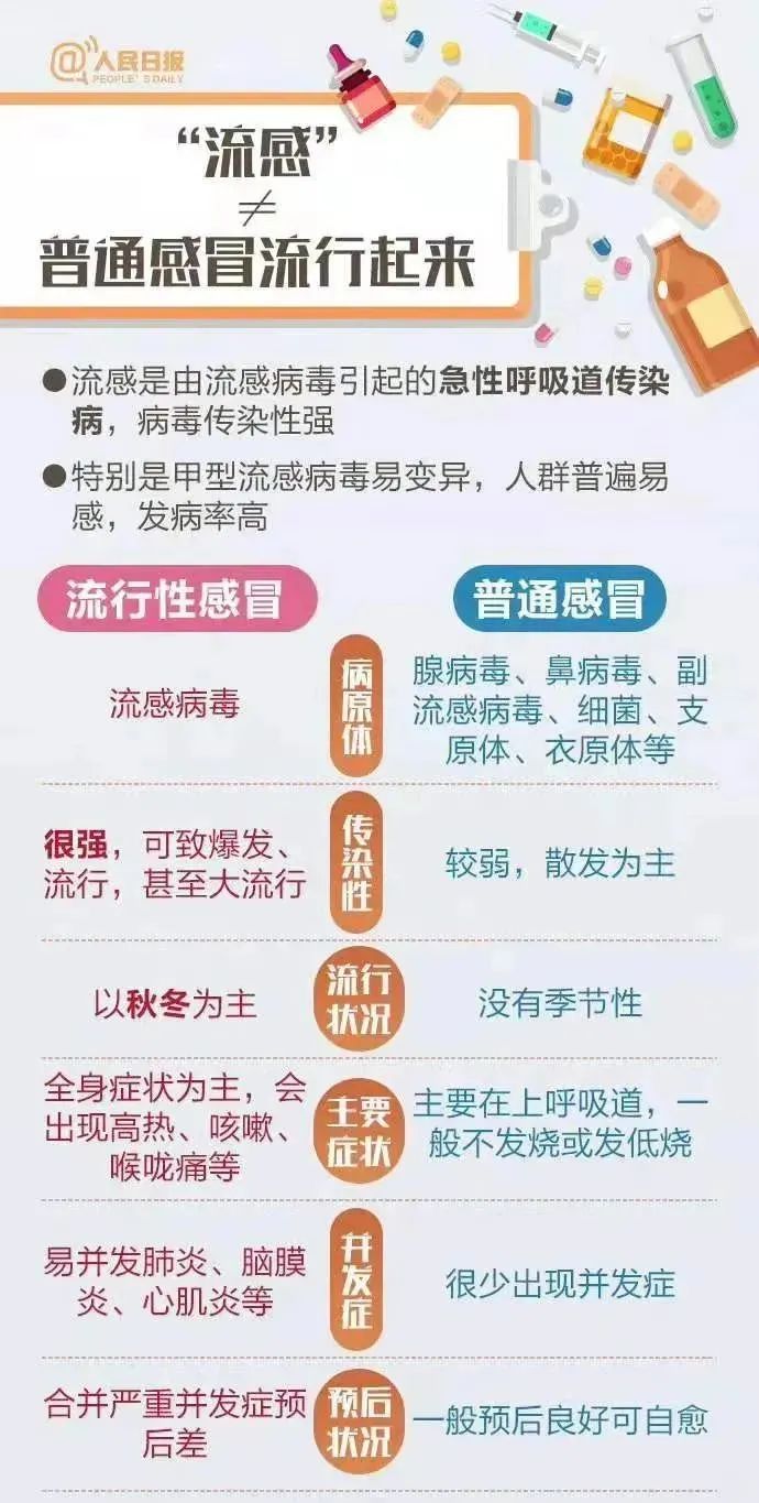 上海流感高發(fā)季的防護(hù)措施，上海流感高發(fā)季的防護(hù)攻略