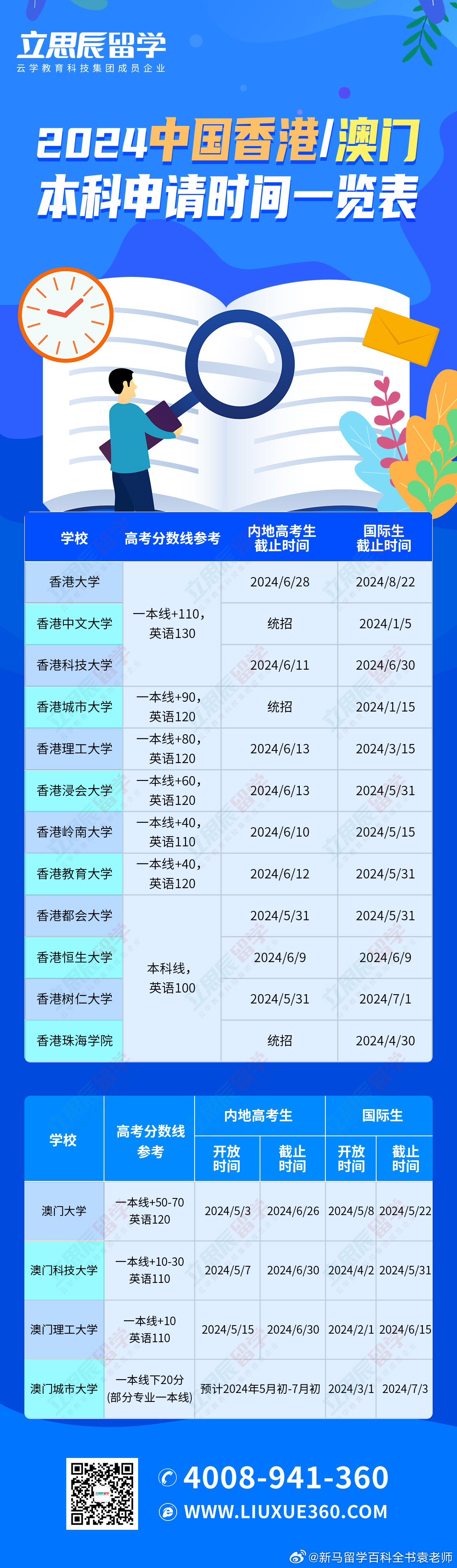 澳門天天開好彩與香港彩票市場(chǎng)概覽（2024年），澳門與香港彩票市場(chǎng)概覽，2024年市場(chǎng)趨勢(shì)分析