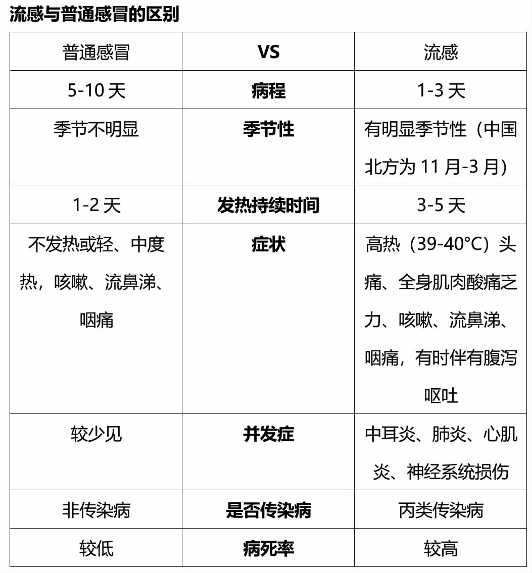 流感高發(fā)季節(jié)新的挑戰(zhàn)與應(yīng)對策略，流感高發(fā)季節(jié)的挑戰(zhàn)與應(yīng)對策略