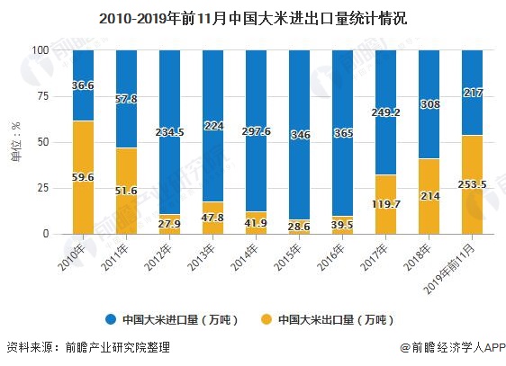 大米市場最新動(dòng)態(tài)，趨勢、挑戰(zhàn)與機(jī)遇，大米市場趨勢動(dòng)態(tài)，挑戰(zhàn)與機(jī)遇并存