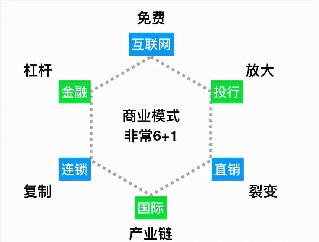 最新運(yùn)營模式，重塑商業(yè)生態(tài)的關(guān)鍵要素，重塑商業(yè)生態(tài)的關(guān)鍵要素，最新運(yùn)營模式解析與探索