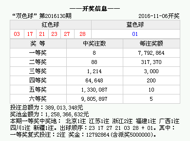 澳門六開獎(jiǎng)結(jié)果 第8頁
