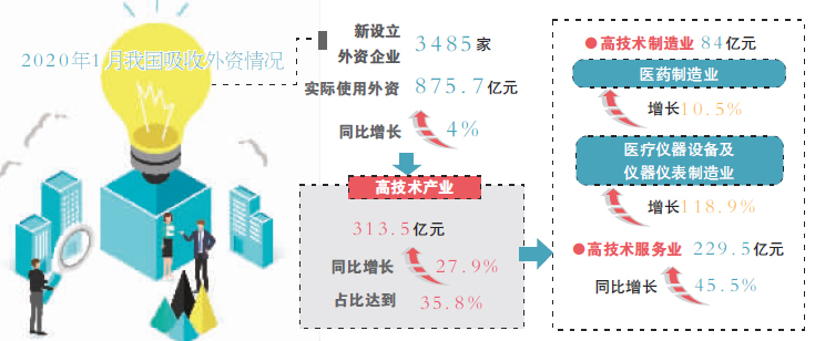 大批外資即將涌入新，機遇與挑戰(zhàn)并存，外資涌入新，機遇與挑戰(zhàn)并存的時代