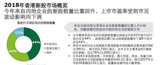 香港再融資市場(chǎng)即將超越IPO市場(chǎng)，規(guī)模與趨勢(shì)分析，香港再融資市場(chǎng)崛起，超越IPO市場(chǎng)趨勢(shì)分析與規(guī)模展望