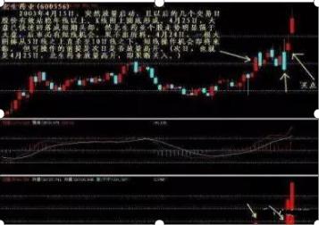 股市牛市結(jié)束了嗎現(xiàn)在？深度分析與展望，股市牛市現(xiàn)狀深度分析與展望，是否宣告結(jié)束？
