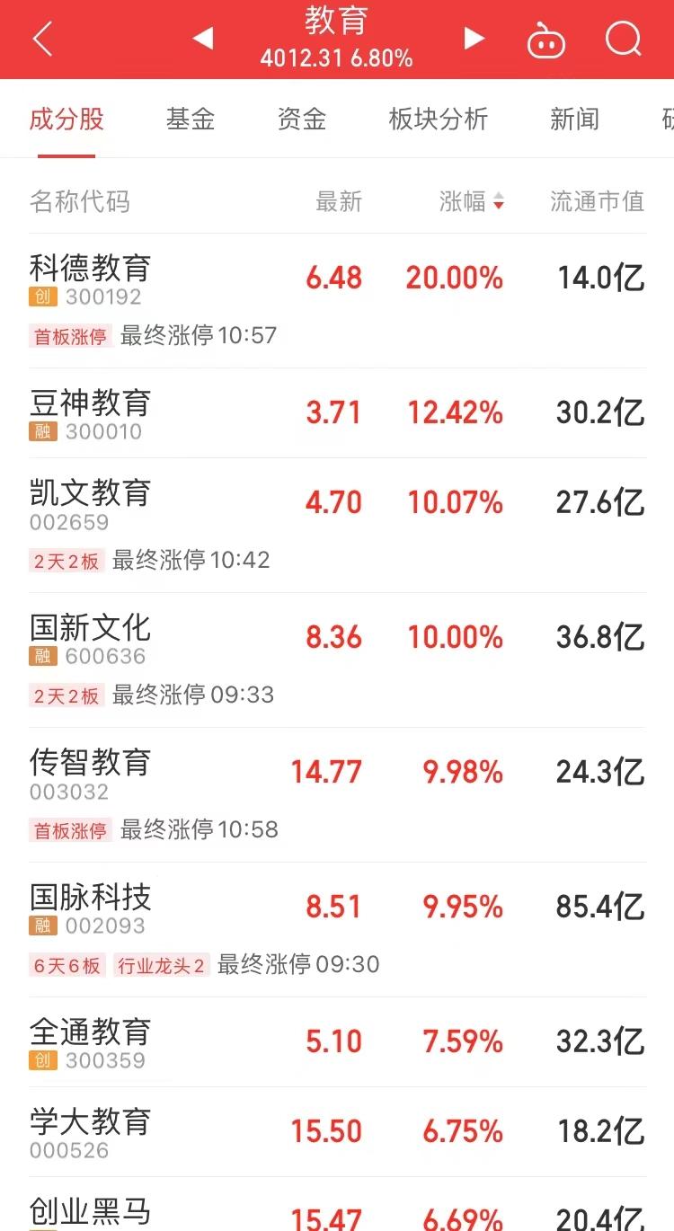 科技股將迎來新一輪上漲新浪潮，科技股新一輪上漲新浪潮蓄勢待發(fā)