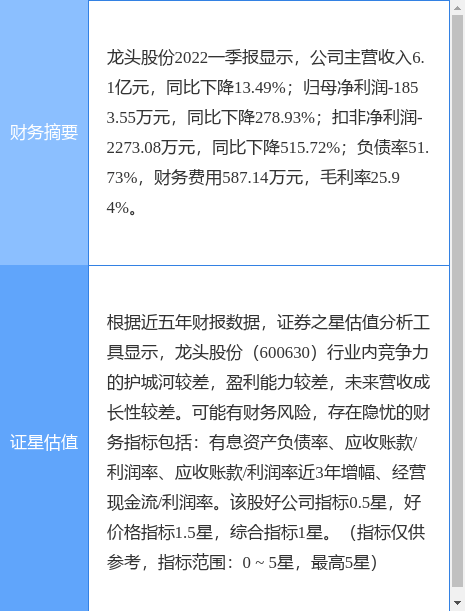 龍頭股份重組，600630的新篇章，龍頭股份重組開啟新篇章，600630邁向未來新篇章