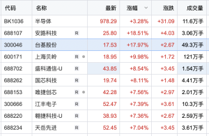 四只科技股強(qiáng)勢出爐新篇章，引領(lǐng)未來投資風(fēng)潮，四只科技股開啟新篇章，引領(lǐng)未來投資風(fēng)潮