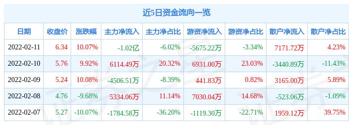 科技股將迎來新一輪上漲新浪潮，科技股新一輪上漲新浪潮蓄勢待發(fā)