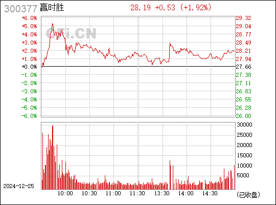 贏時(shí)勝重組，重塑企業(yè)競(jìng)爭(zhēng)力，開(kāi)啟新篇章，贏時(shí)勝重組重塑競(jìng)爭(zhēng)力，開(kāi)啟企業(yè)新篇章