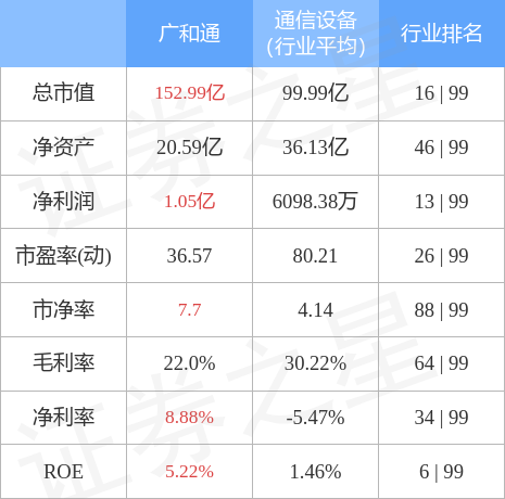 廣和通在行業(yè)中的地位，引領(lǐng)創(chuàng)新，塑造未來，廣和通，行業(yè)領(lǐng)軍，創(chuàng)新驅(qū)動，塑造未來典范