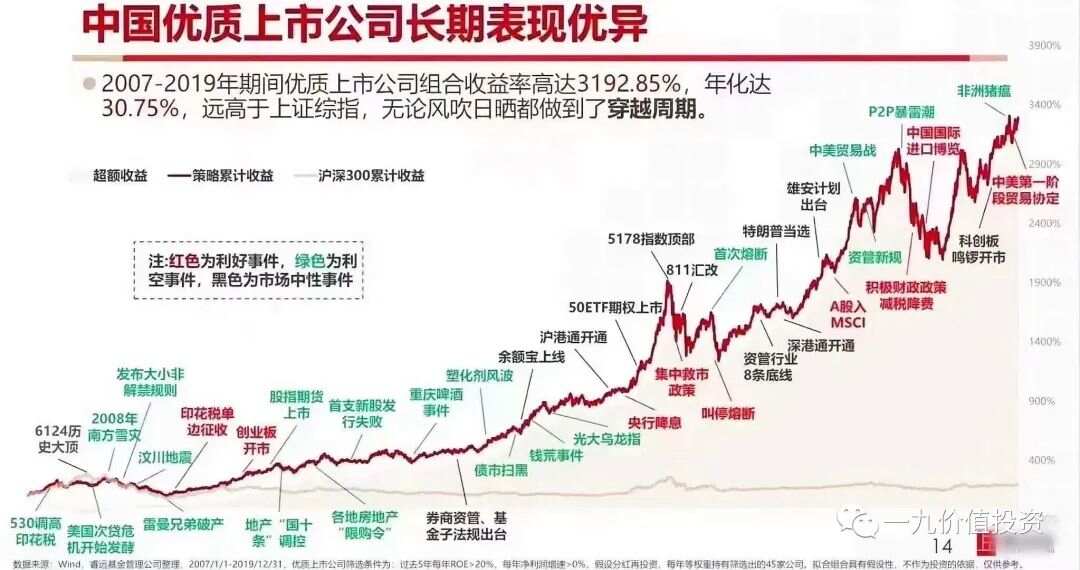 值得長期持有的股票，投資之道的穩(wěn)健之選，穩(wěn)健投資之道，值得長期持有的股票