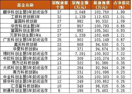 澳門六開獎(jiǎng)最新開獎(jiǎng)結(jié)果2024年,精確數(shù)據(jù)解析說明_創(chuàng)新版25.653