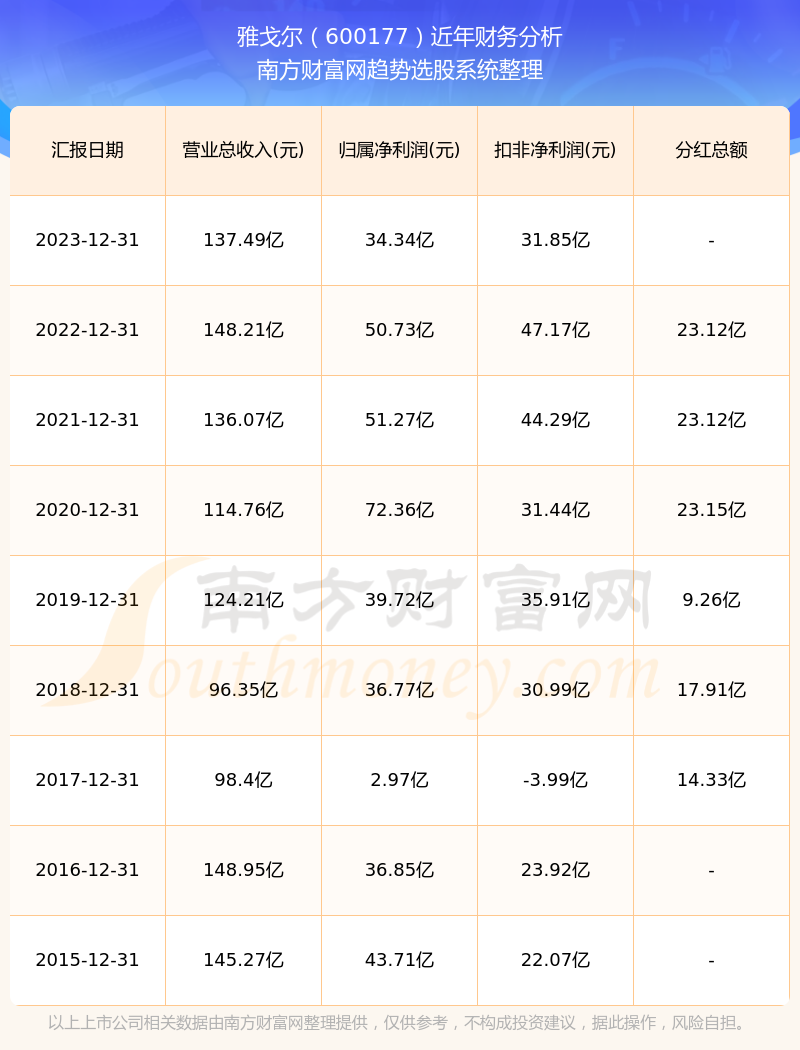 雅戈?duì)柟善敝档瞄L(zhǎng)期持有嗎，深度分析與探討，雅戈?duì)柟善遍L(zhǎng)期持有價(jià)值深度分析與探討