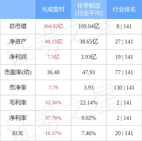 光威復(fù)材最新消息股吧深度解析，光威復(fù)材最新動(dòng)態(tài)解析及股吧深度探討