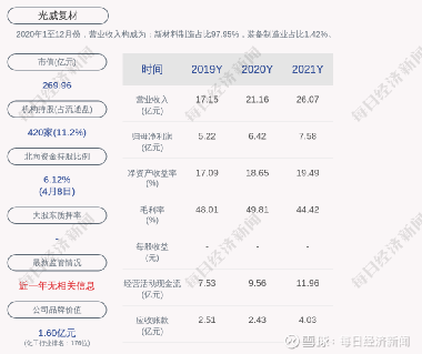 光威復(fù)材，未來(lái)大牛股展望，光威復(fù)材，大牛股未來(lái)展望