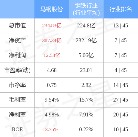 分析
