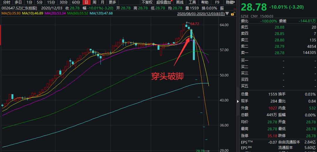 天汽模，蓄勢待發(fā)，即將成為超級牛股妖股，天汽模蓄勢待發(fā)，有望成超級牛股妖股之王